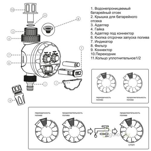 Капельный полив от емкости Жук 30 растений Автомат (парниковый) Капельный полив от емкости Жук 30 растений Автомат (парниковый)