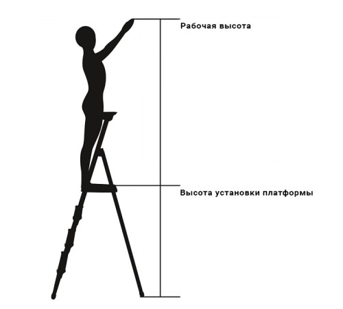 Алюминиевая стремянка (5 ступеней) NIKA