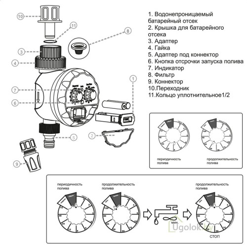 Капельный полив от водопровода ЖУК (Автомат) 60 растений