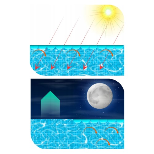 Тент с обогревающим эффектом Intex для бассейнов 457 см (29023, 28013)
