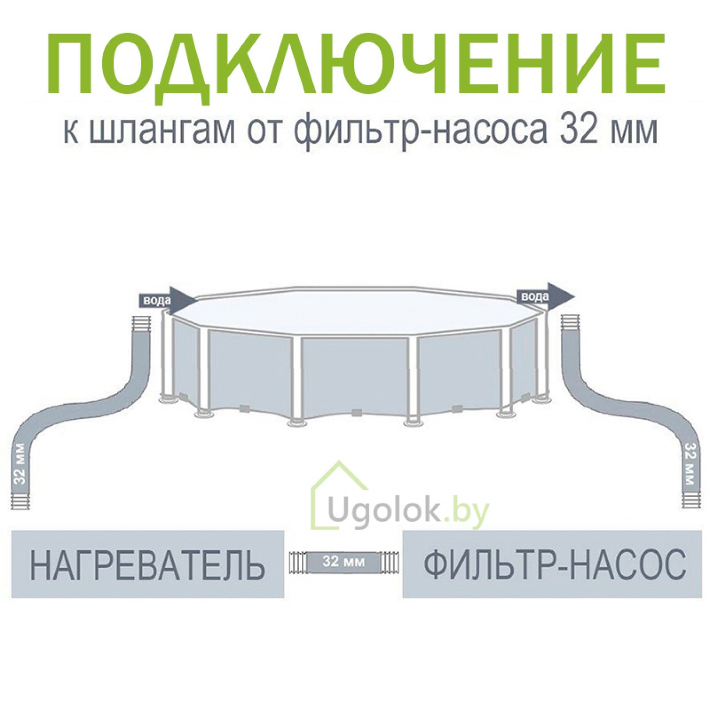 Нагреватель воды для бассейна электрический Intex (28684) — купить по ...
