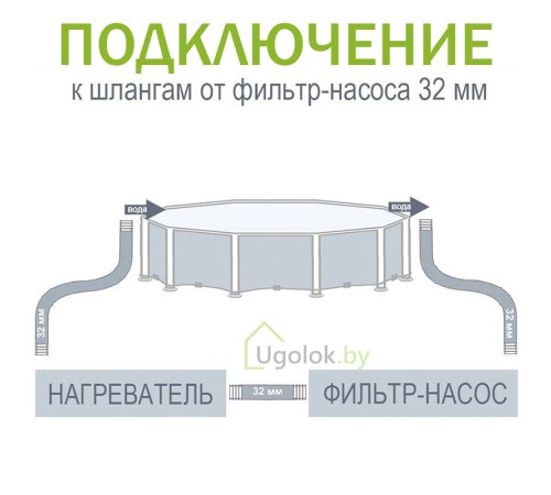 Нагреватель воды для бассейна электрический Intex (28684)