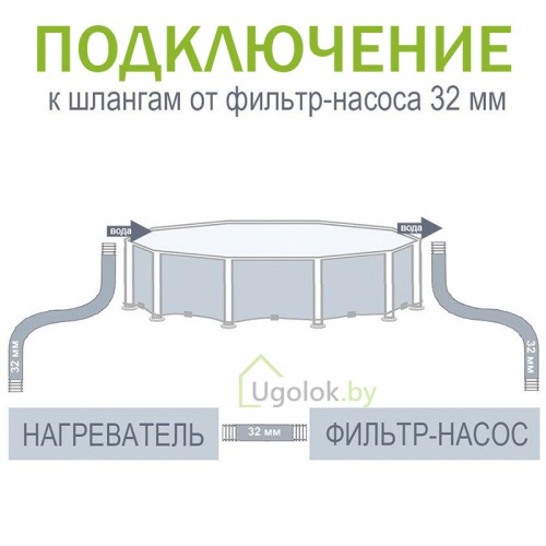 Нагреватель воды для бассейна электрический Intex (28684)