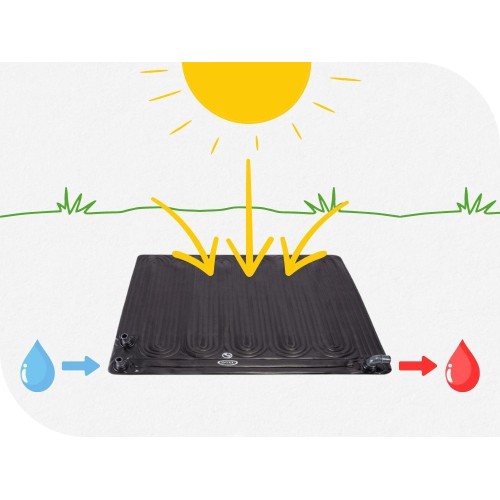 Нагреватель воды для бассейна солнечный Intex 120x120 см (28685)